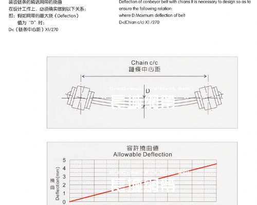 調整91抖音在线观看的蛇形